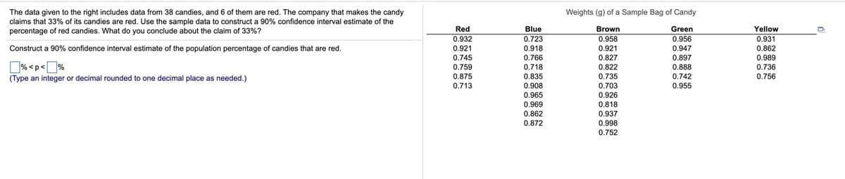 Weights (g) of a Sample Bag of Candy
The data given to the right includes data from 38 candies, and 6 of them are red. The company that makes the candy
claims that 33% of its candies are red. Use the sample data to construct a 90% confidence interval estimate of the
percentage of red candies. What do you conclude about the claim of 33%?
Red
Blue
Brown
Green
Yellow
0.932
0.723
0.958
0.956
0.931
Construct a 90% confidence interval estimate of the population percentage of candies that are red.
0.921
0.918
0.921
0.827
0.822
0.735
0.702
0.947
0.862
0.745
0 766
0.897
0.888
0.742
0.955
0.766
0.989
% <p<%
0.718
0.718
0.736
0.759
0.875
O 835
0.835
0.908
(Type an integer or decimal rounded to one decimal place as needed.)
0.756
0.713
0.703
0 926
0.926
0.818
0.937
0.998
0.965
0,969
0.969
0.862
0.872
0.752
