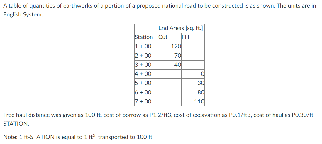 A table of quantities of earthworks of a portion of a proposed national road to be constructed is as shown. The units are in
English System.
End Areas [sq. ft.]
Cut
Fill
Station
1+00
2 +00
3 +00
4 +00
0
5 +00
30
6 +00
80
7+00
110
Free haul distance was given as 100 ft, cost of borrow as P1.2/ft3, cost of excavation as PO.1/ft3, cost of haul as PO.30/ft-
STATION.
Note: 1 ft-STATION is equal to 1 ft³ transported to 100 ft
120
70
40