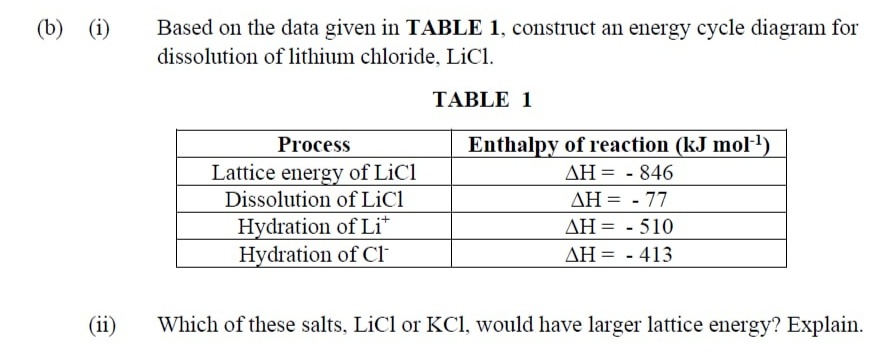 (b) (i)
Based on the data given in TABLE 1, construct an energy cycle diagram for
dissolution of lithium chloride, LiCl.
TABLE 1
Process
Enthalpy of reaction (kJ mol-)
Lattice energy of LiCl
AH = - 846
Dissolution of LiCl
AH = - 77
Hydration of Li*
Hydration of CF
AH = - 510
AH = - 413
(ii)
Which of these salts, LiCl or KCl, would have larger lattice energy? Explain.
