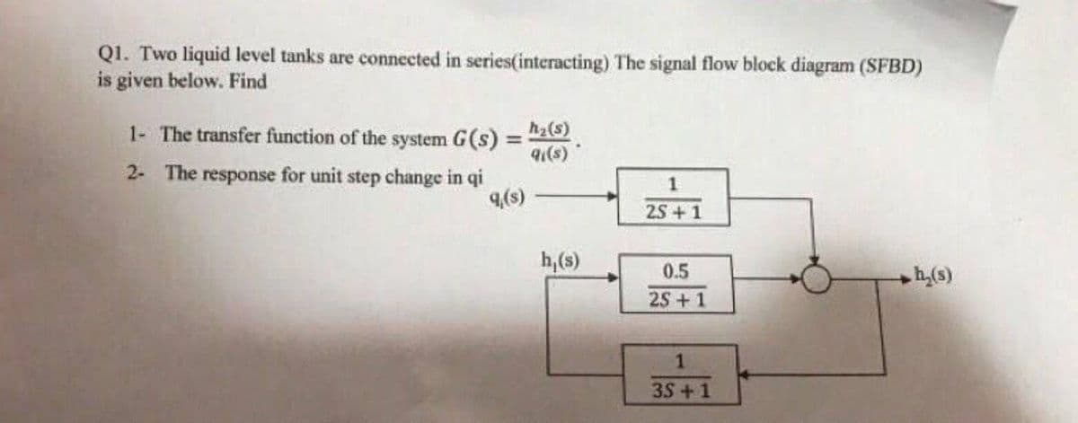 Q1. Two liquid level tanks are connected in series(interacting) The signal flow block diagram (SFBD)
is given below. Find
1- The transfer function of the system G(s) = "z6)
qu(s)
2- The response for unit step change in qi
9,(s)
25 +1
h,(s)
0.5
25 + 1
1
35+1
