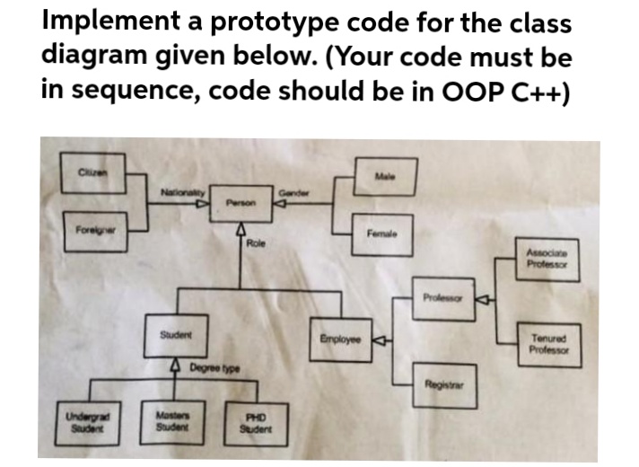Implement a prototype code for the class
diagram given below. (Your code must be
in sequence, code should be in OOP C++)
Clizen
Foreigner
Undergrad
Student
Nationality
Student
Person
Masters
Student
4
Degree type
Role
PHD
Student
Gender
Employee
Female
Professor
Registrar
Associate
Professor
Tenured
Professor