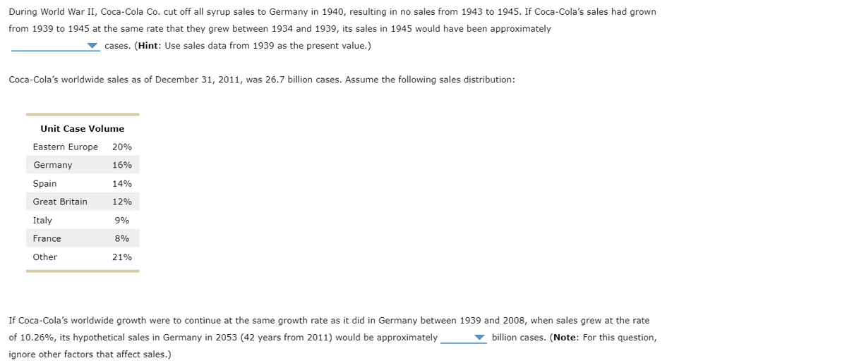 During World War II, Coca-Cola Co. cut off all syrup sales to Germany in 1940, resulting in no sales from 1943 to 1945. If Coca-Cola's sales had grown
from 1939 to 1945 at the same rate that they grew between 1934 and 1939, its sales in 1945 would have been approximately
cases. (Hint: Use sales data from 1939 as the present value.)
Coca-Cola's worldwide sales as of December 31, 2011, was 26.7 billion cases. Assume the following sales distribution:
Unit Case Volume
Germany
Spain
B
Great Britain
12%
Italy
9%
France
8%
21%
Other
Eastern Europe 20%
16%
14%
If Coca-Cola's worldwide growth were to continue at the same growth rate as it did in Germany between 1939 and 2008, when sales grew at the rate
of 10.26%, its hypothetical sales in Germany in 2053 (42 years from 2011) would be approximately
billion cases. (Note: For this question,
ignore other factors that affect sales.)