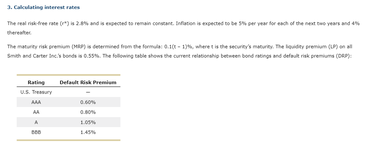 3. Calculating interest rates
The real risk-free rate (r*) is 2.8% and is expected to remain constant. Inflation is expected to be 5% per year for each of the next two years and 4%
thereafter.
The maturity risk premium (MRP) is determined from the formula: 0.1(t-1) %, where t is the security's maturity. The liquidity premium (LP) on all
Smith and Carter Inc.'s bonds is 0.55%. The following table shows the current relationship between bond ratings and default risk premiums (DRP):
Rating
U.S. Treasury
AAA
AA
A
BBB
Default Risk Premium
0.60%
0.80%
1.05%
1.45%