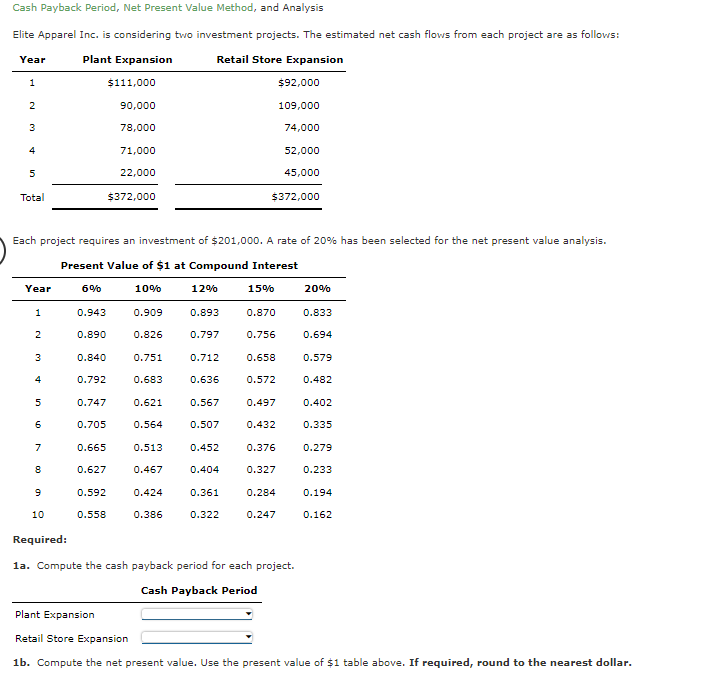 Cash Payback Period, Net Present Value Method, and Analysis
Elite Apparel Inc. is considering two investment projects. The estimated net cash flows from each project are as follows:
Year
Plant Expansion
Retail Store Expansion
1
$111,000
$92,000
2
90,000
109,000
3
78,000
74,000
4
71,000
52,000
22,000
45,000
Total
$372,000
$372,000
Each project requires an investment of $201,000. A rate of 20% has been selected for the net present value analysis.
Present Value of $1 at Compound Interest
Year
6%
10%
12%
15%
20%
1
0.943
0.909
0.893
0.870
0.833
2
0.890
0.826
0.797
0.756
0.694
3
0.840
0.751
0.712
0.658
0.579
4
0.792
0.683
0.636
0.572
0.482
5
0.747
0.621
0.567
0.497
0.402
0.705
0.564
0.507
0.432
0.335
7
0.665
0.513
0.452
0.376
0.279
0.627
0.467
0.404
0.327
0.233
0.592
0.424
0.361
0.284
0.194
10
0.558
0.386
0.322
0.247
0.162
Required:
1a. Compute the cash payback period for each project.
Cash Payback Period
Plant Expansion
Retail Store Expansion
1b. Compute the net present value. Use the present value of $1 table above. If required, round to the nearest dollar.
