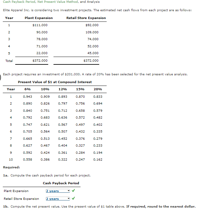 Cash Payback Period, Net Present Value Method, and Analysis
Elite Apparel Inc. is considering two investment projects. The estimated net cash flows from each project are as follows:
Year
Plant Expansion
Retail Store Expansion
1
$111,000
$92,000
90,000
109,000
3
78,000
74,000
4
71,000
52,000
22,000
45,000
Total
$372,000
$372,000
Each project requires an investment of $201,000. A rate of 20% has been selected for the net present value analysis.
Present Value of $1 at Compound Interest
Year
6%
10%
12%
15%
20%
1
0.943
0.909
0.893
0.870
0.833
2
0.890
0.826
0.797
0.756
0.694
0.840
0.751
0.712
0.658
0.579
0.792
0.683
0.636
0.572
0.482
0.747
0.621
0.567
0.497
0.402
0.705
0.564
0.507
0.432
0.335
7
0.665
0.513
0.452
0.376
0.279
0.627
0.467
0.404
0.327
0.233
0.592
0.424
0.361
0.284
0.194
10
0.558
0.386
0.322
0.247
0.162
Required:
1a. Compute the cash payback period for each project.
Cash Payback Period
Plant Expansion
2 years
Retail Store Expansion
2 years
1b. Compute the net present value. Use the present value of $1 table above. If required, round to the nearest dollar.
