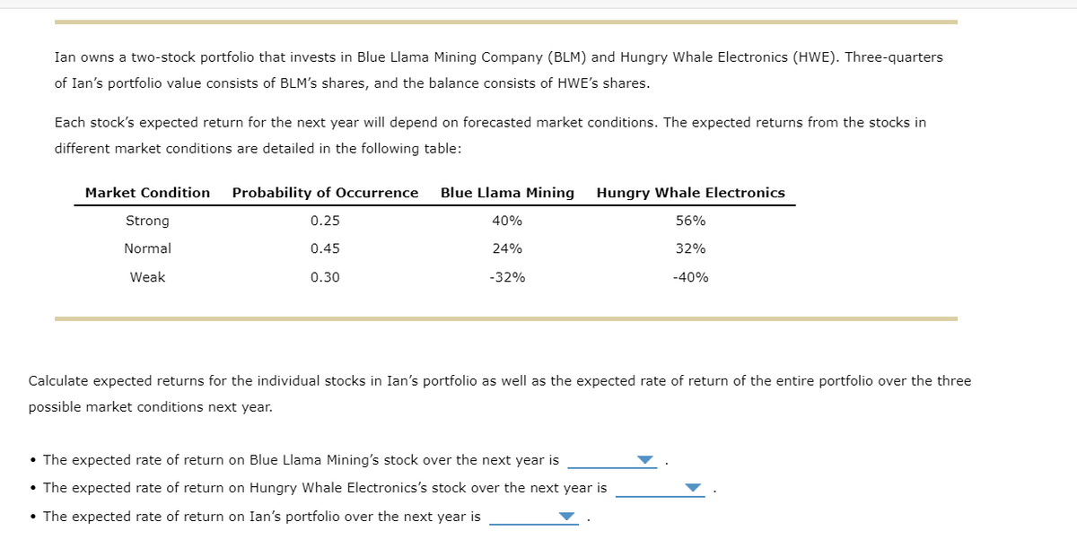 Ian owns a two-stock portfolio that invests in Blue Llama Mining Company (BLM) and Hungry Whale Electronics (HWE). Three-quarters
of Ian's portfolio value consists of BLM's shares, and the balance consists of HWE's shares.
Each stock's expected return for the next year will depend on forecasted market conditions. The expected returns from the stocks in
different market conditions are detailed in the following table:
Market Condition Probability of Occurrence
0.25
0.45
0.30
Strong
Normal
Weak
Blue Llama Mining Hungry Whale Electronics
40%
56%
24%
32%
-40%
-32%
Calculate expected returns for the individual stocks in Ian's portfolio as well as the expected rate of return of the entire portfolio over the three
possible market conditions next year.
• The expected rate of return on Blue Llama Mining's stock over the next year is
• The expected rate of return on Hungry Whale Electronics's stock over the next year is
• The expected rate of return on Ian's portfolio over the next year is