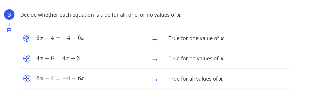 3
Decide whether each equation is true for all, one, or no values of x.
6x – 4 = -4+ 6x
True for one value of x.
4x – 6 = 4x+3
True for no values of x.
6x – 4 = -4+ 6x
True for all values of x.
