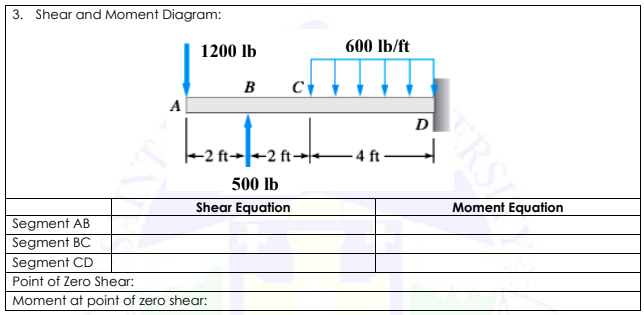 3. Shear and Moment Diagram:
1200 Ib
600 lb/ft
B
A
D
ft→+2 ft→| 4 ft-
500 lb
Shear Equation
Moment Equation
Segment AB
Segment BC
Segment CD
Point of Zero Shear:
Moment at point of zero shear:
RS
