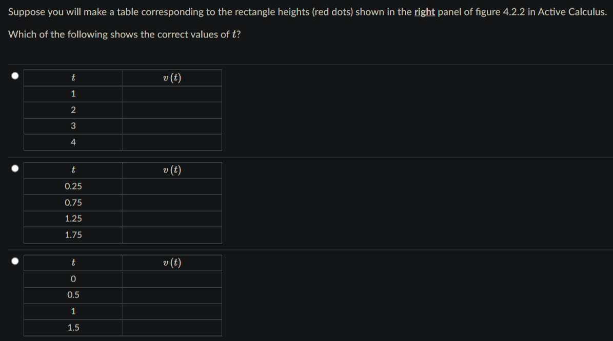 Suppose you will make a table corresponding to the rectangle heights (red dots) shown in the right panel of figure 4.2.2 in Active Calculus.
Which of the following shows the correct values of t?
t
v (t)
1
2
3
4
v (t)
0.25
0.75
1.25
1.75
v (t)
0.5
1
1.5
