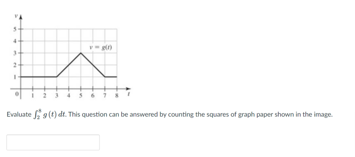 V.
v = g(1)
3+
2-
1
3
4
6 7
8
Evaluate g (t) dt. This question can be answered by counting the squares of graph paper shown in the image.
