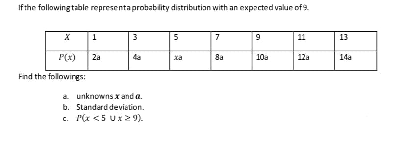 If the following table representa probability distribution with an expected value of 9.
1
3
5
7
11
13
P(x)
2a
4a
8a
10a
12a
14a
xa
Find the followings:
a. unknowns x and a.
b. Standard deviation.
P(x <5 Ux 2 9).
C.
9,
