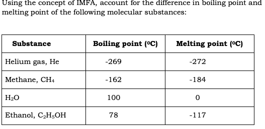 Using the concept of IMFA, account for the difference in boiling point and
melting point of the following molecular substances:
Substance
Boiling point (°C)
Melting point (°C)
Helium gas, He
-269
-272
Methane, CH4
-162
-184
H20
100
Ethanol, C2H;он
78
-117
