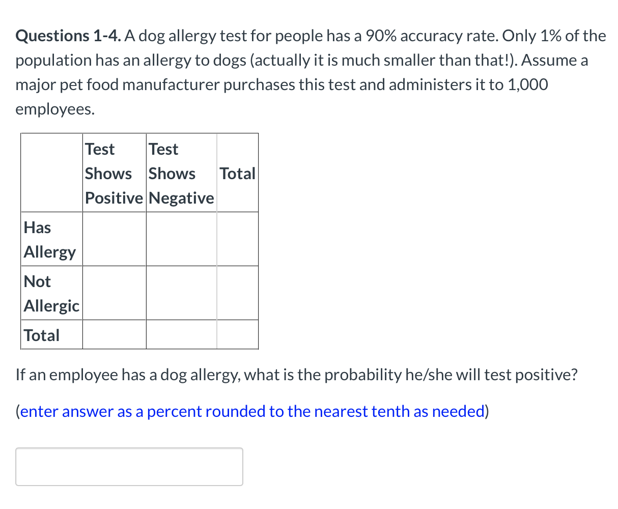 Questions 1-4. A dog allergy test for people has a 90% accuracy rate. Only 1% of the
population has an allergy to dogs (actually it is much smaller than that!). Assume a
major pet food manufacturer purchases this test and administers it to 1,000
employees.
Test
Test
Shows Shows
Total
Positive Negative
Has
Allergy
Not
Allergic
Total
If an employee has a dog allergy, what is the probability he/she will test positive?

