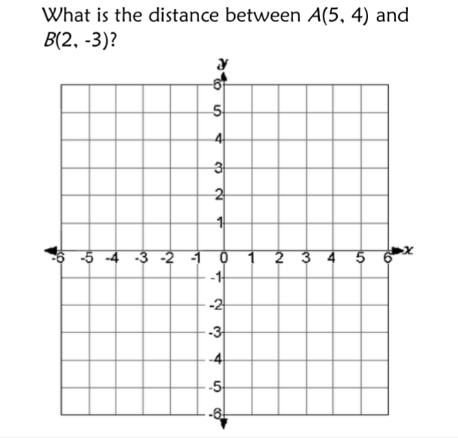 What is the distance between A(5, 4) and
В(2, -3)?
5
3
2
-6 -5 -4 -3 -2 1 0
1 2 3 4
5 6
-2
-3
-4
-5
-6
4)
1.
