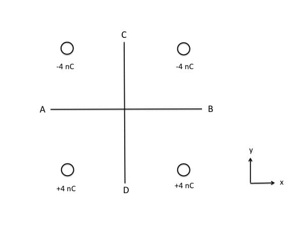 -4 nC
-4 nC
A
L.
+4 nC
+4 nC
D
