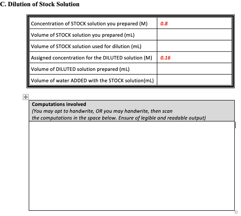 C. Dilution of Stock Solution
Concentration of STOCK solution you prepared (M)
0.8
Volume of STOCK solution you prepared (mL)
Volume of STOCK solution used for dilution (mL)
Assigned concentration for the DILUTED solution (M)
0.16
Volume of DILUTED solution prepared (mL)
Volume of water ADDED with the STOCK solution(mL)
Computations involved
(You may opt to handwrite, OR you may handwrite, then scan
the computations in the space below. Ensure of legible and readable output)
