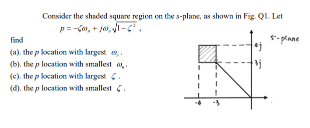 Consider the shaded square region on the s-plane, as shown in Fig. Q1. Let
p =-Co, + j@,/1-5²,
find
S'- plane
(a). the p location with largest @, .
(b). the p location with smallest @,.
(c). the p location with largest 5.
(d). the p location with smallest 5.
-4
-3
