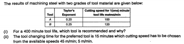 The results of machining steel with two grades of tool material are given below:
Taylor's
Exponent
Cutting speed for 1(one) minuto
Tool
A
B
tool life metres/min
100
120
0.20
0.25
(i) For a 400 minute tool life, which tool is recommended and why?
(ii) The tool changing time for the preferred tool is 15 minutes which cutting speed has to be chosen
from the available speeds 45 m/min; 5 m/min.

