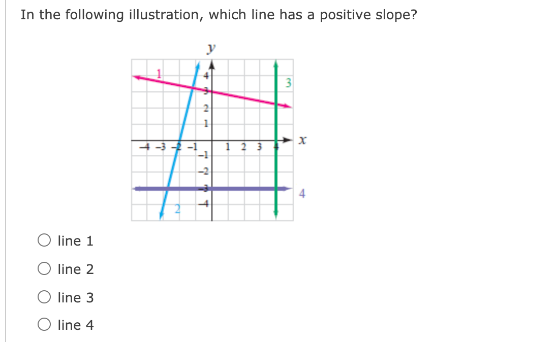 In the following illustration, which line has a positive slope?
O line 1
O line 2
O line 3
O line 4
