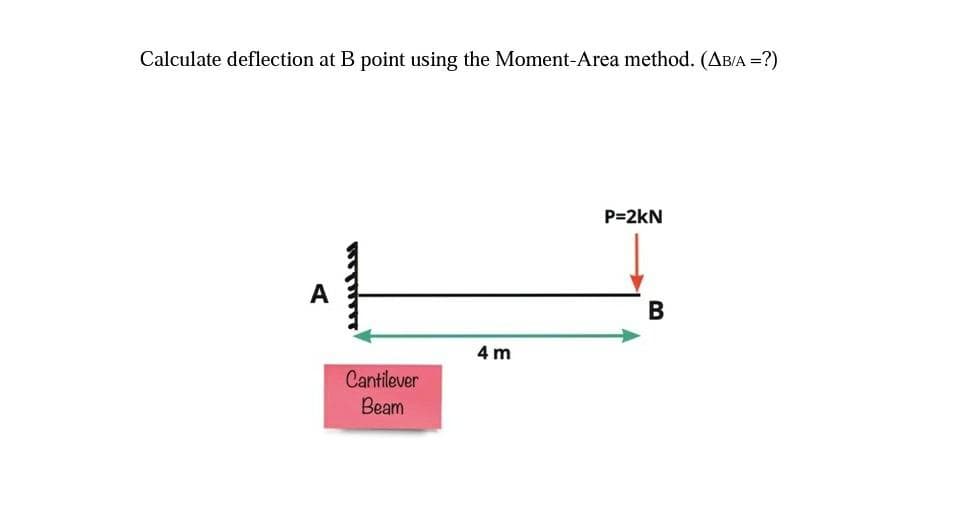 Calculate deflection at B point using the Moment-Area method. (AB/A =?)
P=2kN
B
ܢܚܝ
Cantilever
Beam
4 m