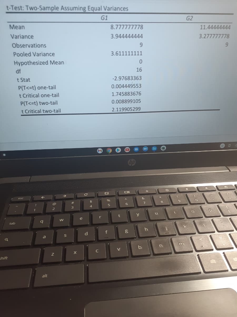 t-Test: Two-Sample Assuming Equal Variances
G1
G2
Mean
8.777777778
11.44444444
Variance
3.944444444
3.277777778
Observations
9.
Pooled Variance
3.611111111
Hypothesized Mean
df
16
t Stat
-2.97683363
P(T<=t) one-tail
t Critical one-tail
0.004449553
1.745883676
P(T<=t) two-tail
0.008899105
t Critical two-tail
2.119905299
DII
96
%23
9.
4.
1
e
w
tab
k
a
b
C
V
shift
alt
alt
