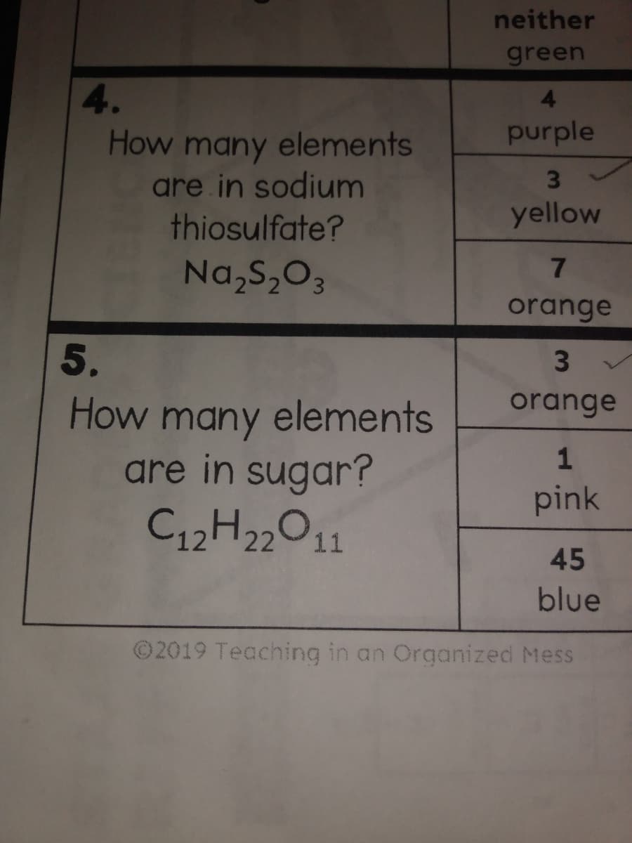 neither
green
4.
purple
How many elements
are in sodium
thiosulfate?
3
yellow
7.
Na,s,O3
orange
5.
3 v
orange
How many elements
are in sugar?
pink
22
11
45
blue
©2019 Teaching in an Organized Mess
