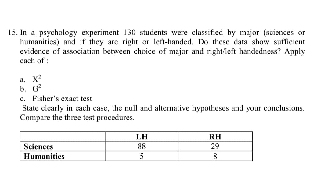 15. In a psychology experiment 130 students were classified by major (sciences or
humanities) and if they are right or left-handed. Do these data show sufficient
evidence of association between choice of major and right/left handedness? Apply
each of :
а. X
b. G?
c. Fisher's exact test
State clearly in each case, the null and alternative hypotheses and your conclusions.
Compare the three test procedures.
LH
RH
Sciences
88
29
Humanities
5
8.
