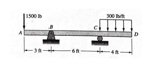 1500 lb
300 lb/ft
.B
A
D
- 3 ft
6 ft-
to-4 ft
