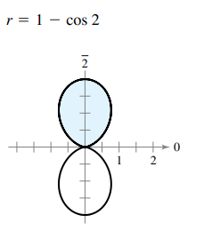 r = 1 - cos 2
1
2
