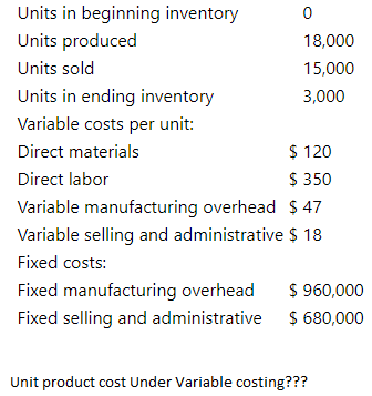Units in beginning inventory
Units produced
18,000
Units sold
15,000
Units in ending inventory
3,000
Variable costs per unit:
$ 120
$ 350
Direct materials
Direct labor
Variable manufacturing overhead $ 47
Variable selling and administrative $ 18
Fixed costs:
Fixed manufacturing overhead
$ 960,000
Fixed selling and administrative $ 680,000
Unit product cost Under Variable costing???
