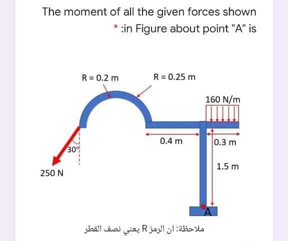 The moment of all the given forces shown
* :in Figure about point "A" is
R = 0.2 m
R = 0.25 m
160 N/m
0.4 m
0.3 m
30%
1.5 m
250 N
ملاحظة: أن الرمز R يعني نصف القطر
