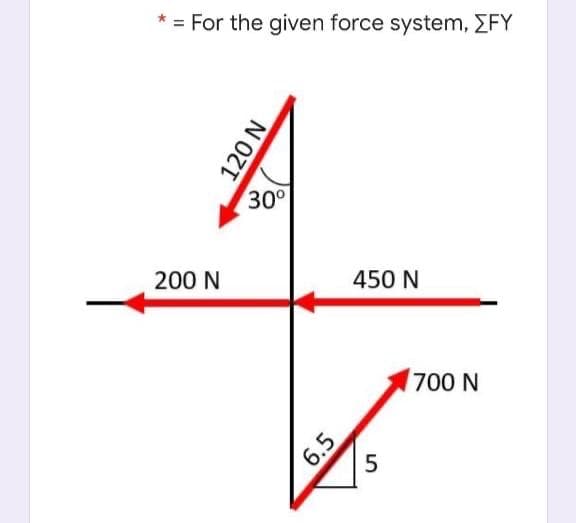 = For the given force system, EFY
30°
200 N
450 N
700 N
120 N
6.5
