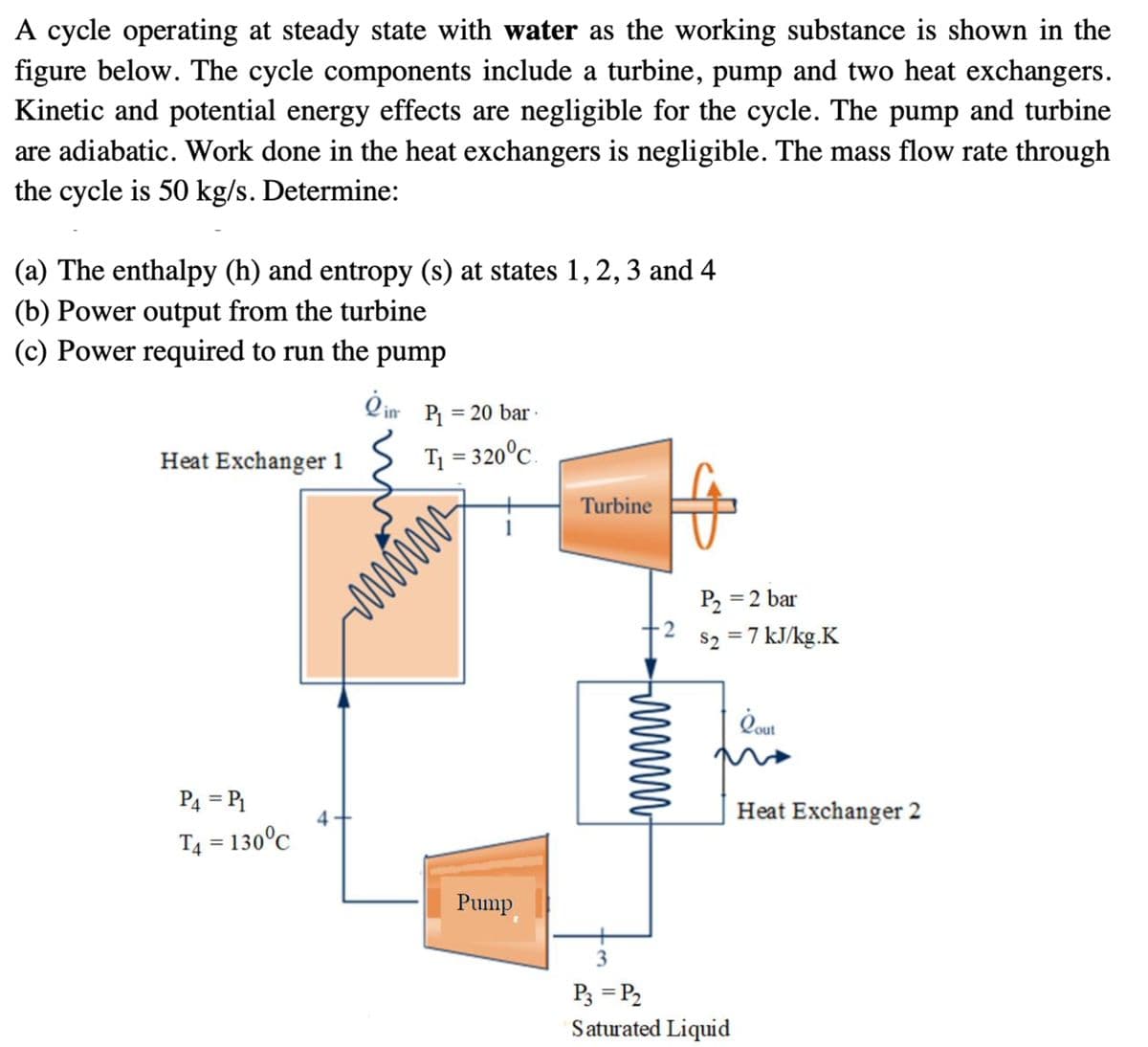 A cycle operating at steady state with water as the working substance is shown in the
figure below. The cycle components include a turbine, pump and two heat exchangers.
Kinetic and potential energy effects are negligible for the cycle. The pump and turbine
are adiabatic. Work done in the heat exchangers is negligible. The mass flow rate through
the cycle is 50 kg/s. Determine:
(a) The enthalpy (h) and entropy (s) at states 1,2, 3 and 4
(b) Power output from the turbine
(c) Power required to run the pump
Qim P = 20 bar ·
%3D
Heat Exchanger 1
T1 = 320°C.
Turbine
P, =2 bar
2
s2 = 7 kJ/kg.K
Oout
P4 = P
Heat Exchanger 2
T4 = 130°C
Pump
3
P3 = P2
Saturated Liquid
www
