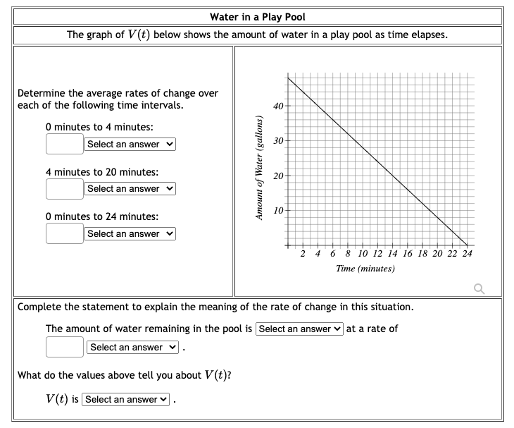 Water in a Play Pool
The graph of V(t) below shows the amount of water in a play pool as time elapses.
Determine the average rates of change over
each of the following time intervals.
40-
O minutes to 4 minutes:
Select an answer
30
4 minutes to 20 minutes:
Select an answer
20
10-
O minutes to 24 minutes:
Select an answer
2
4 6
8 10 12 14 16 18 20 22 24
Time (minutes)
Complete the statement to explain the meaning of the rate of change in this situation.
The amount of water remaining in the pool is Select an answer v at a rate of
Select an answer
What do the values above tell you about V(t)?
V(t) is Select an answer v
Amount of Water (gallons)
