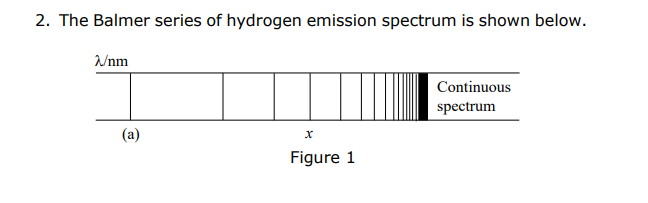 2. The Balmer series of hydrogen emission spectrum is shown below.
Wnm
Continuous
spectrum
(a)
Figure 1
