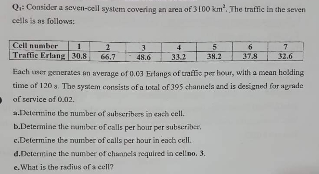 Qi: Consider a seven-cell system covering an area of 3100 km“. The traffic in the seven
cells is as follows:
Cell number
4
9.
7.
Traffic Erlang 30.8
66.7
48.6
33.2
38.2
37.8
32.6
Each user generates an average of 0.03 Erlangs of traffic per hour, with a mean holding
time of 120 s. The system consists of a total of 395 channels and is designed for agrade
O of service of 0.02.
a.Determine the number of subscribers in each cell.
b.Determine the number of calls
per
hour
per subscriber.
c.Determine the number of calls per hour in each cell.
d.Determine the number of channels required in cellno. 3.
e. What is the radius of a cell?
