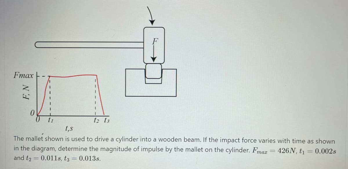 Fmax
t1
t2 t3
t,s
The mallet shown is used to drive a cylinder into a wooden beam. If the impact force varies with time as shown
in the diagram, determine the magnitude of impulse by the mallet on the cylinder. Fmar
426N, t1 = 0.002s
таг
and t2 = 0.011s, t3 = 0.013s.
F, N
