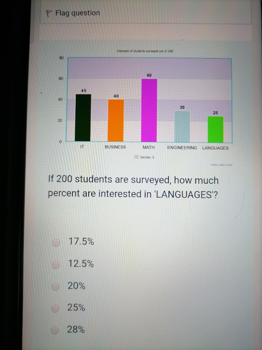 F Flag question
Interests of students surveyed out of 200
80
60
45
40
40
30
25
20
IT
BUSINESS
МАТH
ENGINEERING
LANGUAGES
Series 1
meta-chart com
If 200 students are surveyed, how much
percent are interested in 'LANGUAGES'?
17.5%
12.5%
20%
25%
28%
