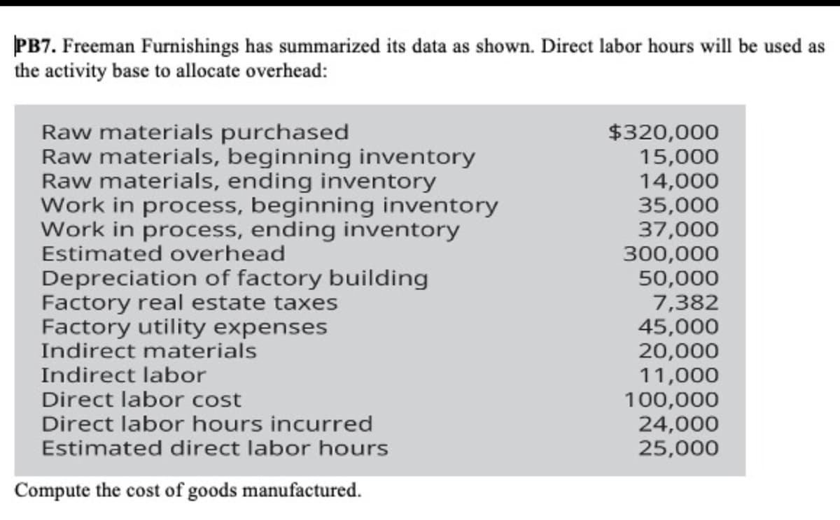 PB7. Freeman Furnishings has summarized its data as shown. Direct labor hours will be used as
the activity base to allocate overhead:
Raw materials purchased
Raw materials, beginning inventory
Raw materials, ending inventory
Work in process, beginning inventory
Work in process, ending inventory
Estimated overhead
$320,000
15,000
14,000
35,000
37,000
300,000
50,000
7,382
45,000
20,000
11,000
100,000
24,000
25,000
Depreciation of factory building
Factory real estate taxes
Factory utility expenses
Indirect materials
Indirect labor
Direct labor cost
Direct labor hours incurred
Estimated direct labor hours
Compute the cost of goods manufactured.
