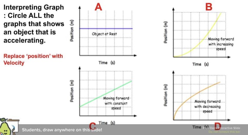 A
Interpreting Graph
: Circle ALL the
graphs that shows E
an object that is
accelerating.
Object at Rest
Moving forward
with increasing
speed
Replace 'position' with
Velocity
Time (s)
Time (s)
Moving farward
with constant
speed
Moving farward.
with decreasing
speed
Time
Time ar Declenteractive Slide
Students, draw anywhere on this slide!
Do not removo this bar
Position (m)
Position (m)
Position (m)
Position (m)
