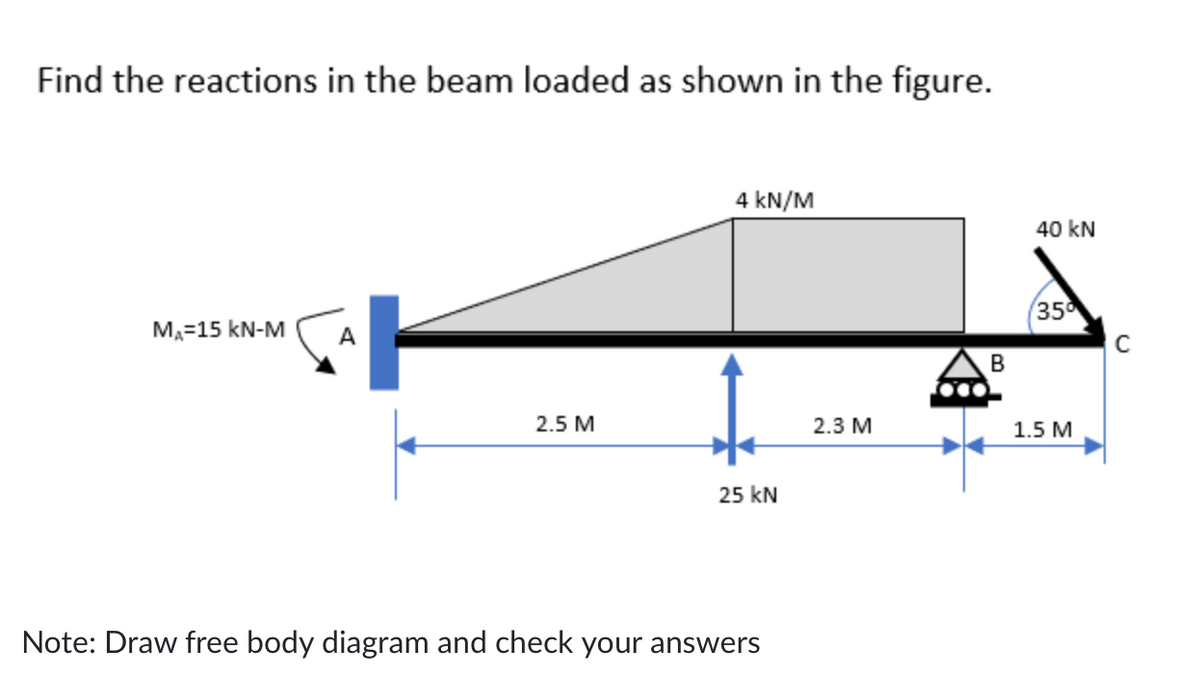 Find the reactions in the beam loaded as shown in the figure.
4 kN/M
MA=15 kN-M A
2.5 M
25 kN
Note: Draw free body diagram and check your answers
2.3 M
B
40 kN
350
1.5 M
C