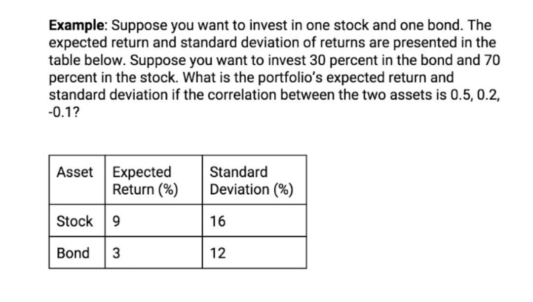 Example: Suppose you want to invest in one stock and one bond. The
expected return and standard deviation of returns are presented in the
table below. Suppose you want to invest 30 percent in the bond and 70
percent in the stock. What is the portfolio's expected return and
standard deviation if the correlation between the two assets is 0.5, 0.2,
-0.1?
Asset Expected
Return (%)
Standard
Deviation (%)
Stock 9
16
Bond
3
12
