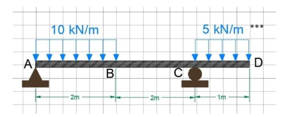 A
10 kN/m
2m
B
2m
5 kN/m
C[ )
1m
D