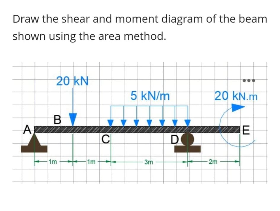 Draw the shear and moment diagram of the beam
shown using the area method.
20 kN
5 kN/m
20 kN.m
B
E
A
1m
1m
C
3m
DO
-2m