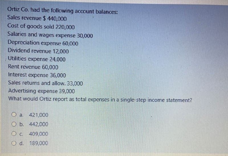 Ortiz Co. had the following account balances:
Sales revenue $ 440,000
Cost of goods sold 220,000
Salaries and wages expense 30,000
Depreciation expense 60,000
Dividend revenue 12,000
Utilities expense 24,000
Rent revenue 60,000
Interest expense 36,000
Sales returns and allow. 33,000
Advertising expense 39,000
What would Ortiz report as total expenses in a single-step income statement?
a. 421,000
b. 442,000
c. 409,000
d. 189,000