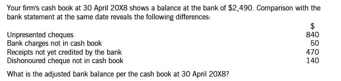 Your firm's cash book at 30 April 20X8 shows a balance at the bank of $2,490. Comparison with the
bank statement at the same date reveals the following differences:
$
840
Unpresented cheques
Bank charges not in cash book
Receipts not yet credited by the bank
Dishonoured cheque not in cash book
50
470
140
What is the adjusted bank balance per the cash book at 30 April 20X8?
