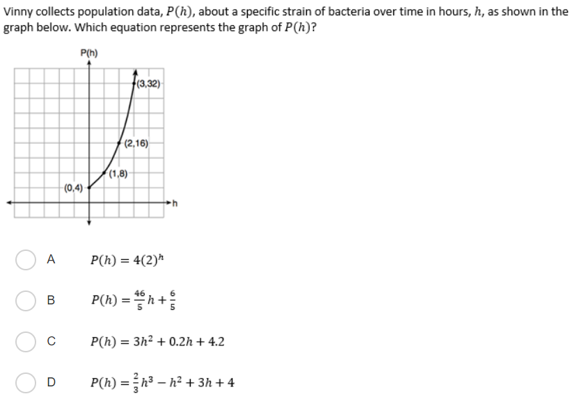 Vinny collects population data, P(h), about a specific strain of bacteria over time in hours, h, as shown in the
graph below. Which equation represents the graph of P(h)?
P(h)
(3,32)
(2,16)
(1,8)
(0,4)-
►h
A
P(h) = 4(2)h
P(B) =Dh+을
B
C
P(h) = 3h2 + 0.2h + 4.2
D
P(h) =h3 – h² + 3h + 4
%3D
