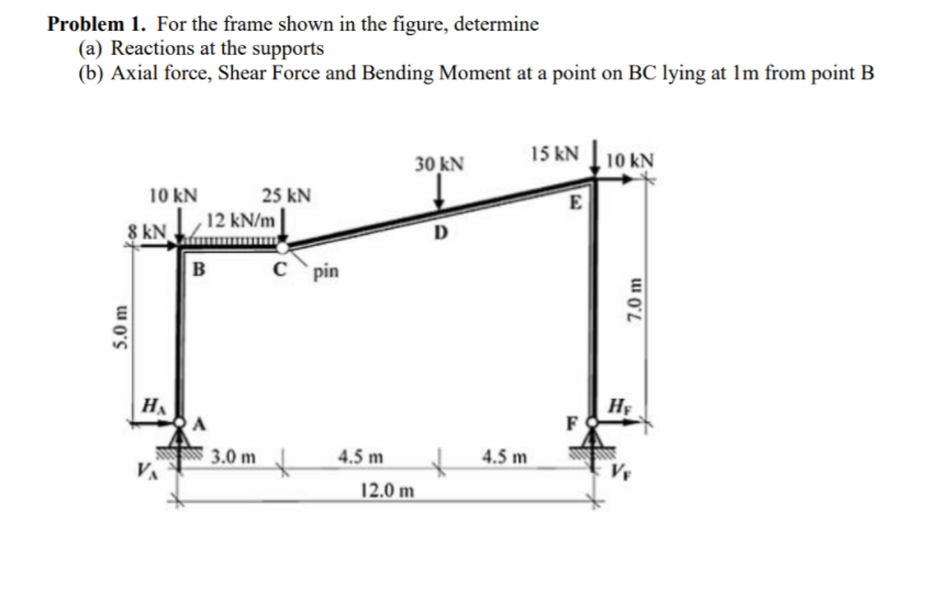 Problem 1. For the frame shown in the figure, determine
(a) Reactions at the supports
(b) Axial force, Shear Force and Bending Moment at a point on BC lying at Im from point B
15 kN 10 kN
30 kN
10 kN
25 kN
E
12 kN/m
8 kN
D
B
c`pin
HA
Hy
3.0 m
4.5 m
4.5 m
VA
12.0 m
5.0 m
7.0 m
