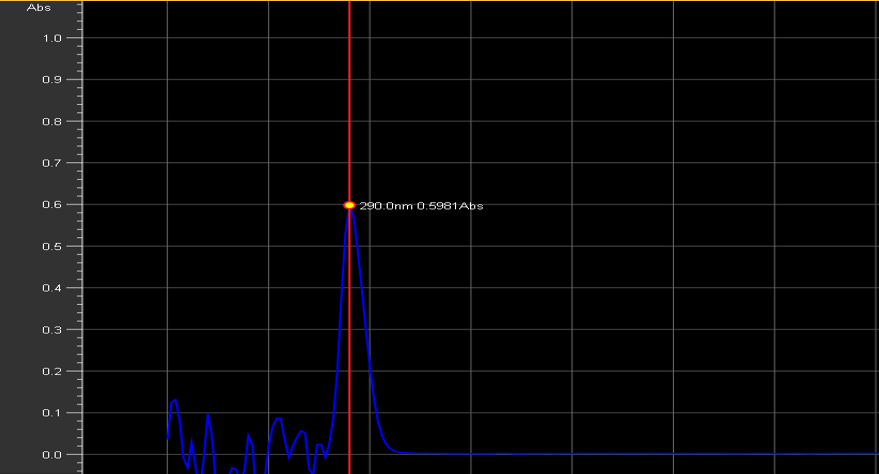 Abs
1.0
0.9
0.8
0.7
0.6
0.5
0.4
0.3
0.2
0.1
0.0
290.0nm 0.5981 Abs