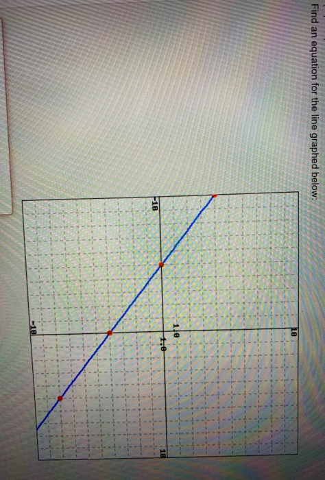 Find an equation for the line graphed below:
18
1.e
F18
